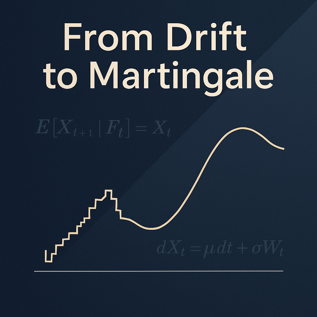 From Drift to Martingale: Risk-Neutral Measure Explained