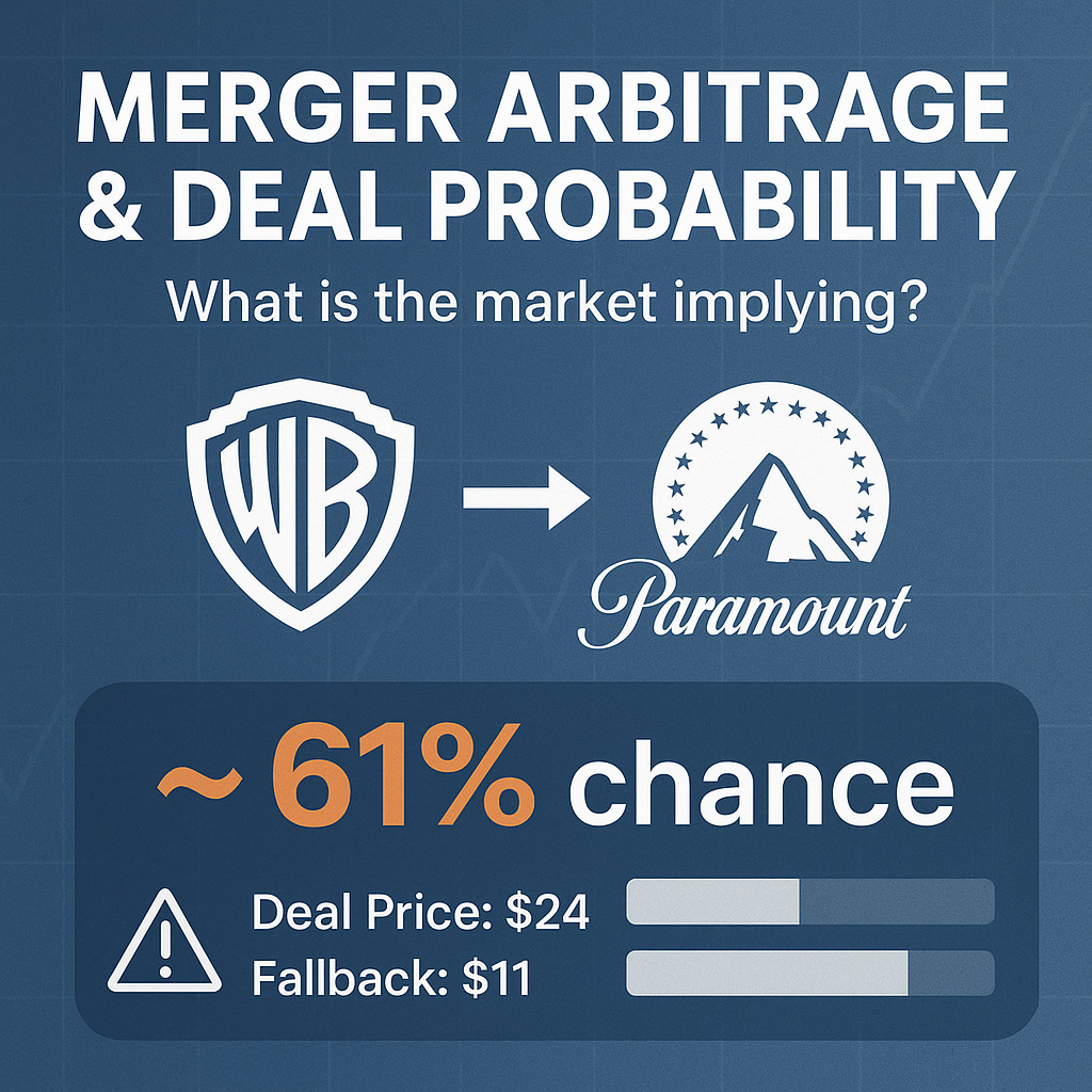 Merger Arbitrage Explained: Warner Bros Discovery, Paramount & Market-Implied Probabilities